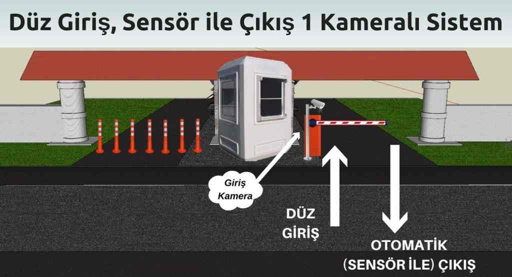 site versiyonu 1 kameralı plaka tanıma sistemi